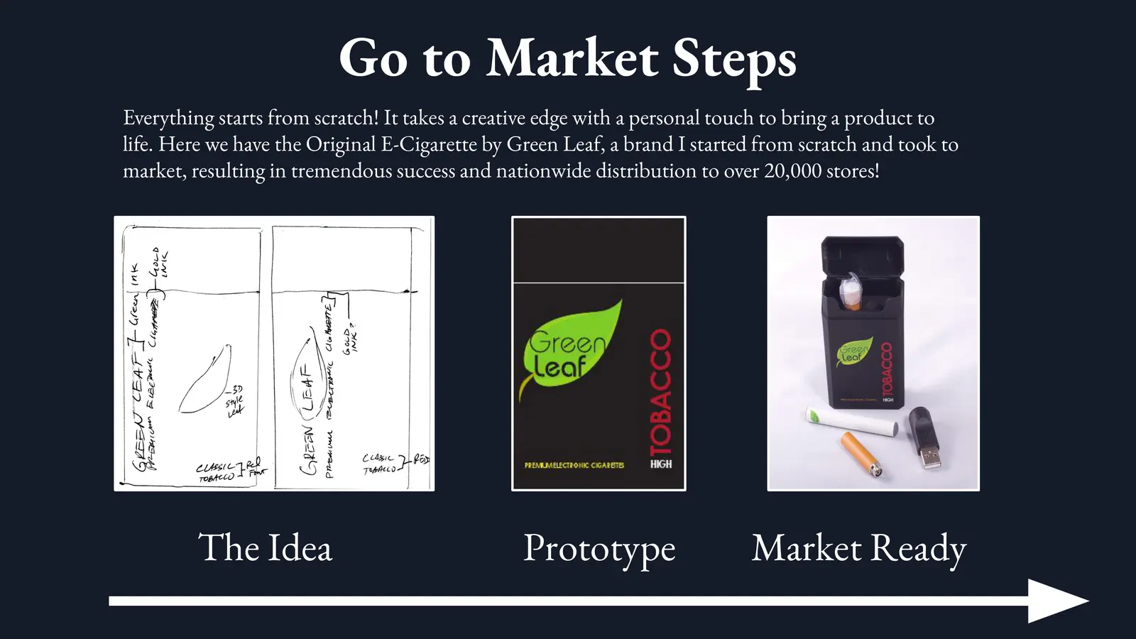 Ather Ahmed portfolio archive page 6, documenting owned brands and commercial projects